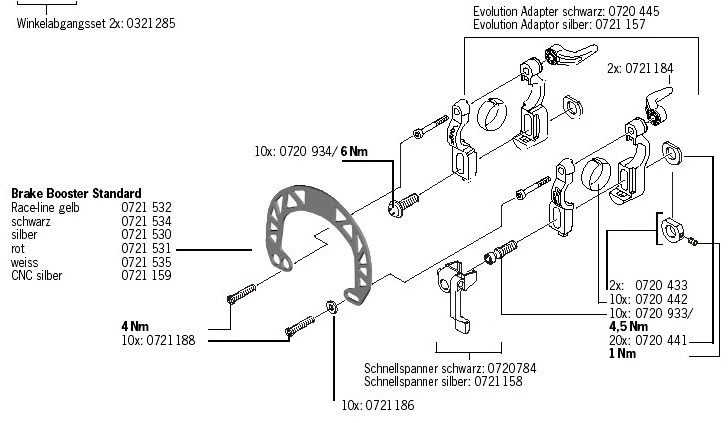 MAGURA Kunststoffeinlagen Für Evolution-Adapter 4 MAGURA Kunststoffeinlagen Für Evolution-Adapter – Bild 2